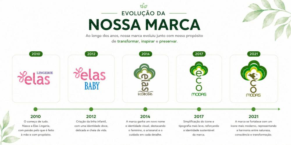 Evolução da nossa marca: linha do tempo com a evolução da logomarca EcoModas, de 2010 até 2021: Elas Lingerie, Elas Baby, Elas EcoModas, EcoModas e o símbolo atual do beija-flor